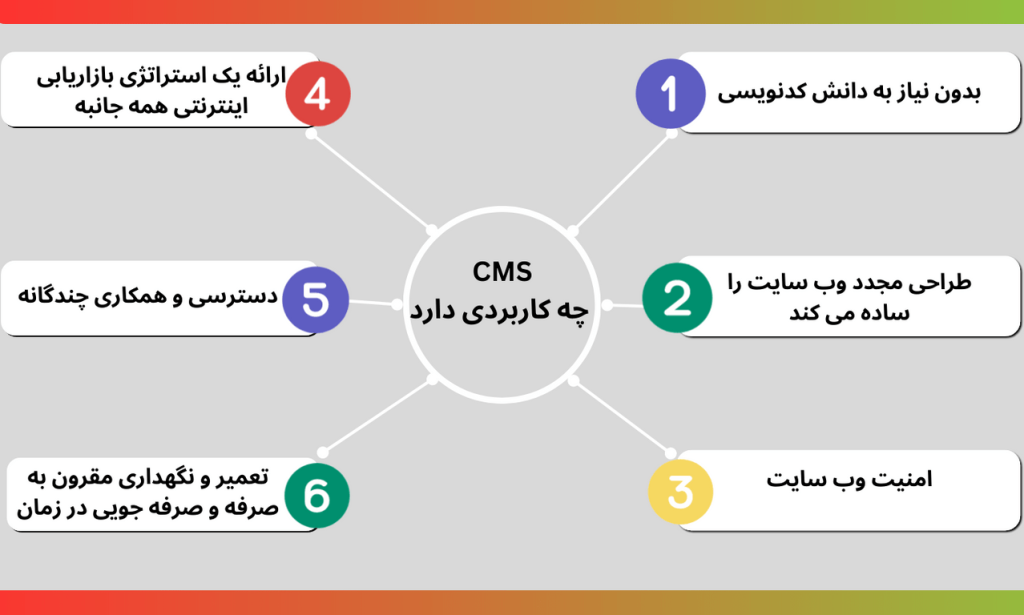 طراحی سایت وردپرسی