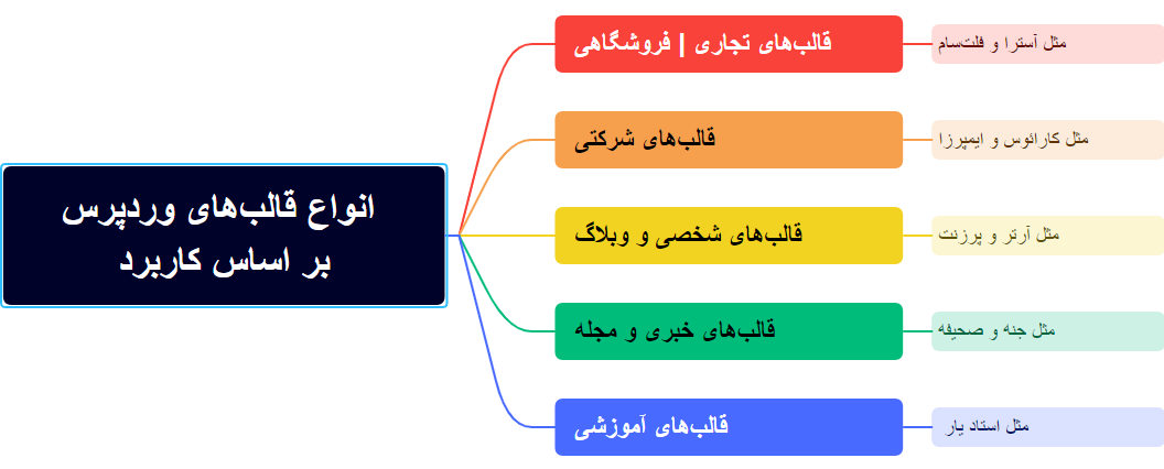 سایت وردپرسی