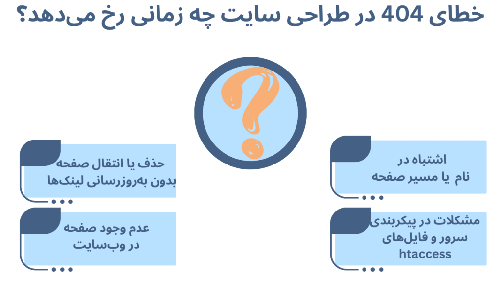 خطای 404