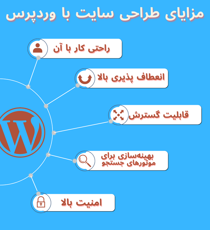 طراحی سایت با وردپرس